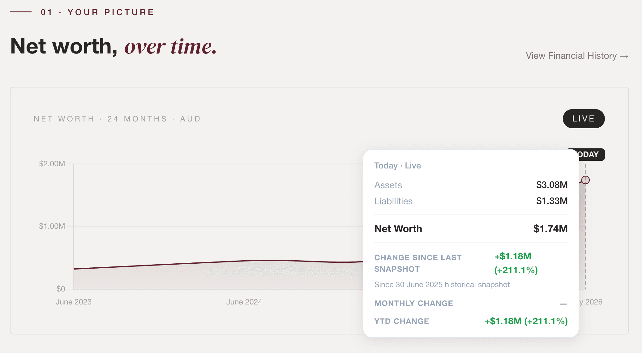 Snapshot detail tooltip highlighting period-on-period change in net worth