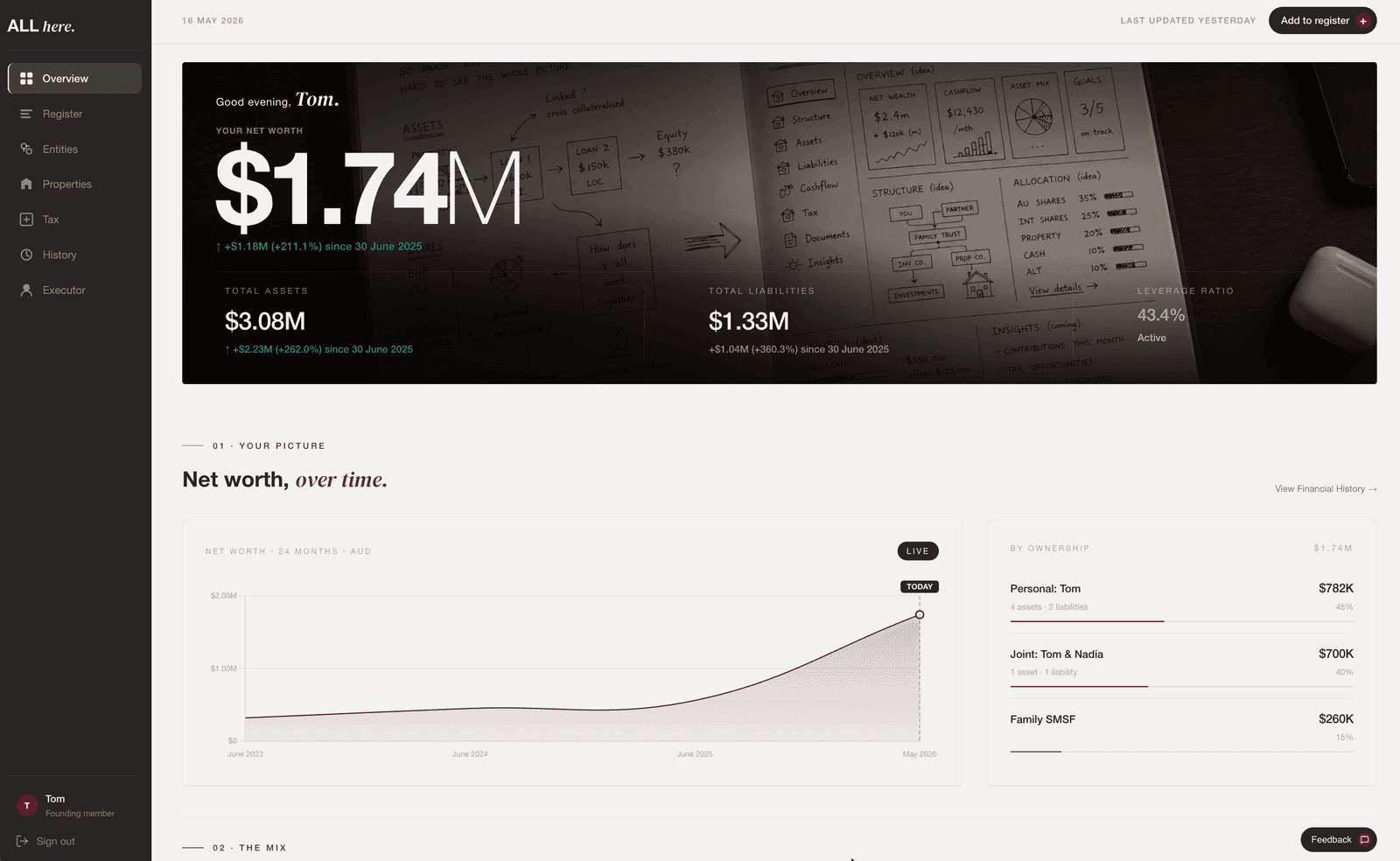 All Here dashboard showing net worth, total assets, total liabilities and ownership breakdown