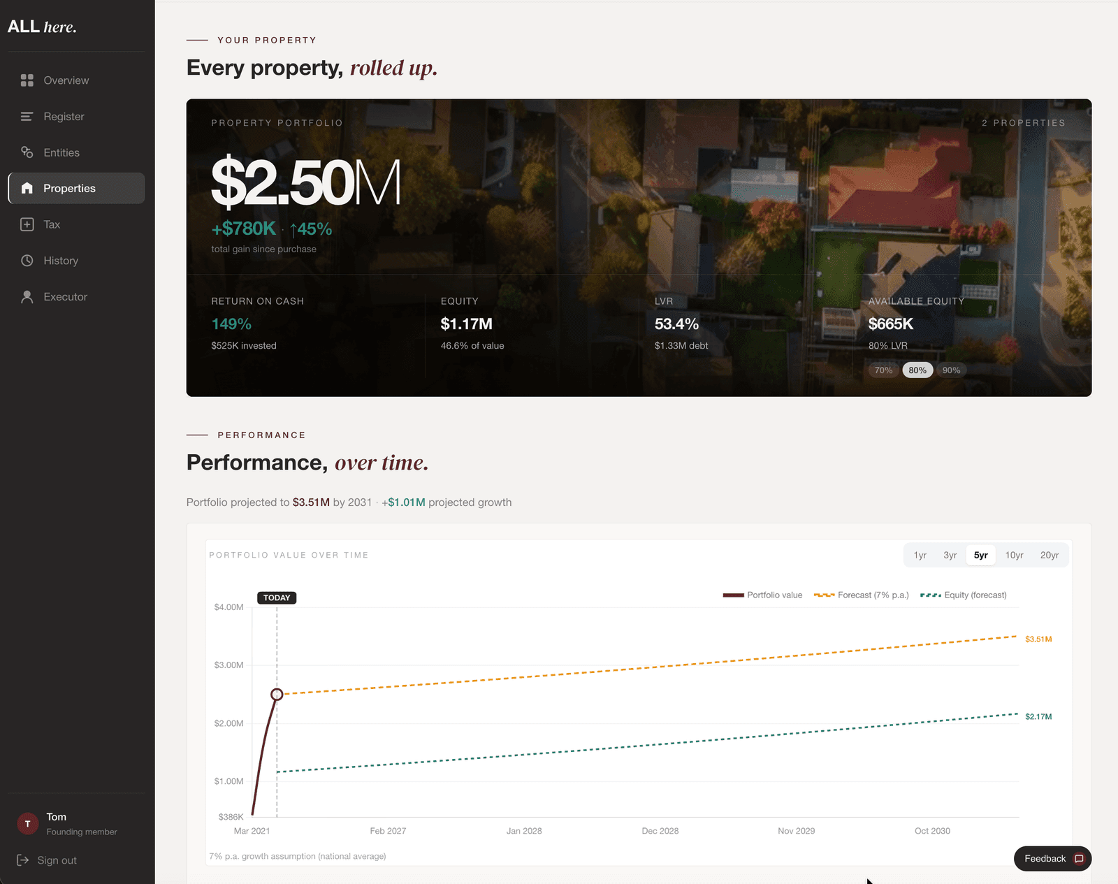 All Here property view showing value, debt, equity, LVR, available equity and performance